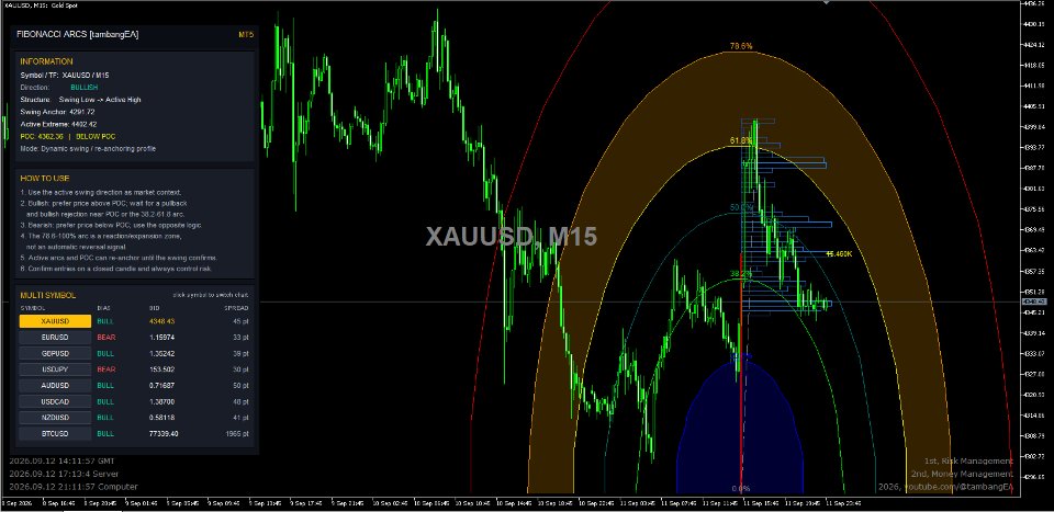 Screenshot #1 Fibonacci Arcs