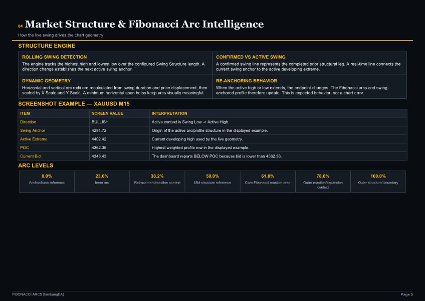 Screenshot #6 Fibonacci Arcs