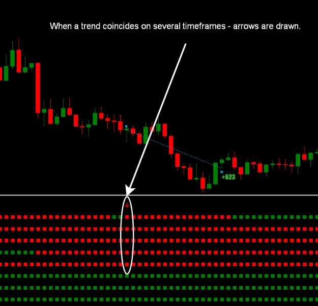 Screenshot #7 TrendCompass MT4