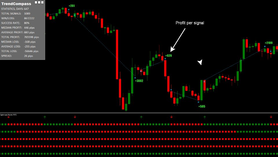 Screenshot #4 TrendCompass MT4