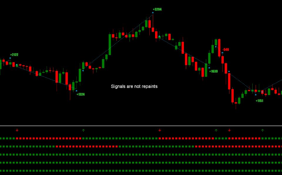 Screenshot #3 TrendCompass MT5