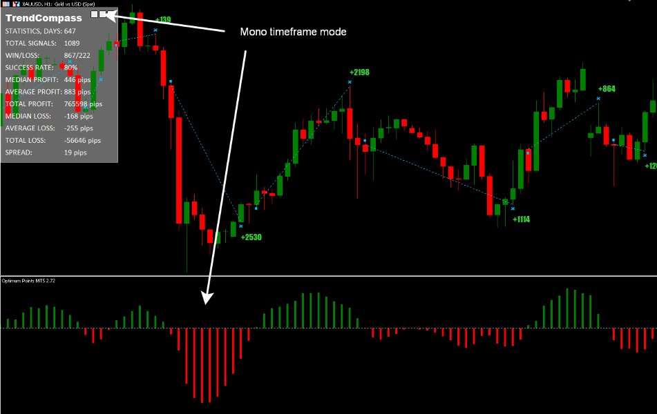 Screenshot #6 TrendCompass MT5