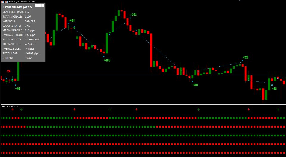 Screenshot #2 TrendCompass MT5