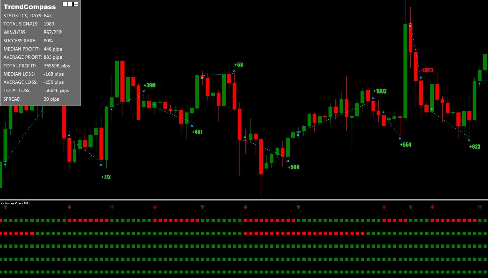 Screenshot #10 TrendCompass MT5