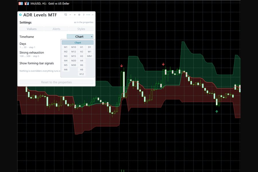 Screenshot #3 ADR Levels MT5