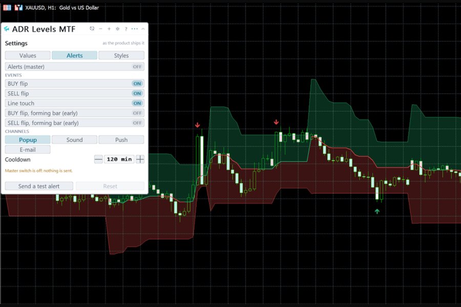 Screenshot #4 ADR Levels MT5