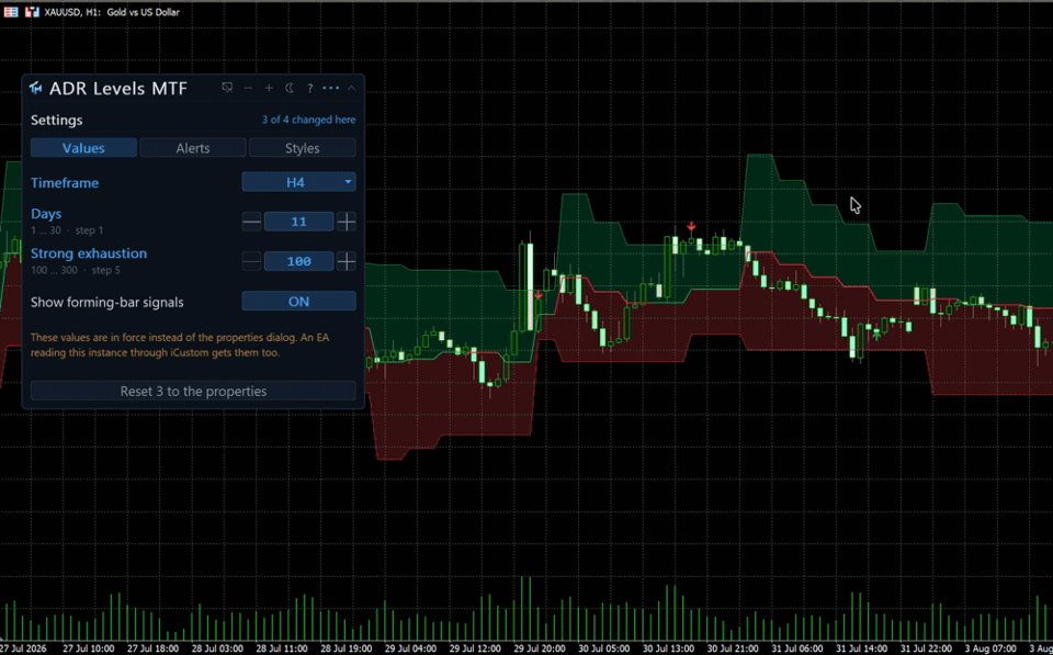 Screenshot #1 ADR Levels MT5