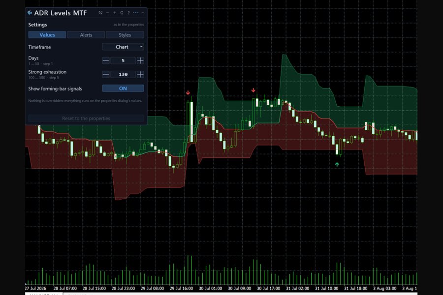 Screenshot #2 ADR Levels MT5
