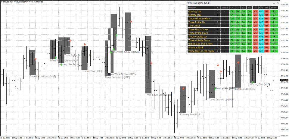 Ekran görüntüsü #1 Candle Pattern Engine MT4