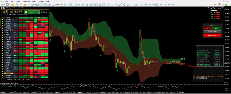 Screenshot #1 Multi Indicator Dashboard Pro