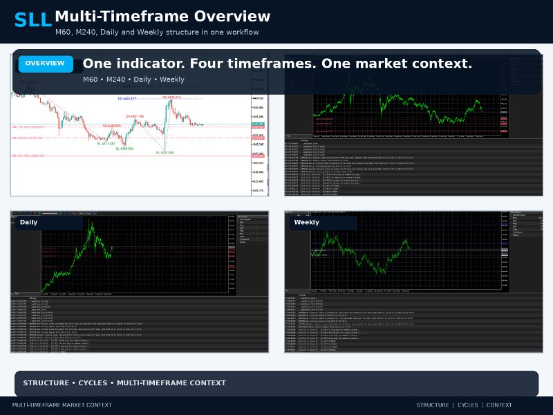 스크린샷 #1 SLL Multi Timeframe