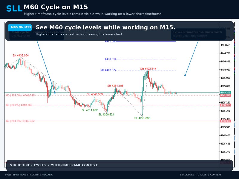 스크린샷 #2 SLL Multi Timeframe