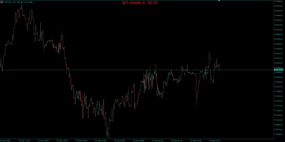 Screenshot #1 SmartAlgo Candle Timer