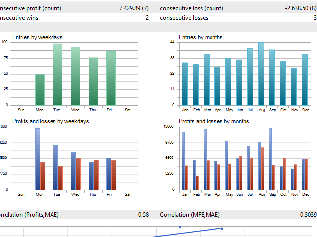 Asesor Experto De Forex Roboforex Robomarkets - 