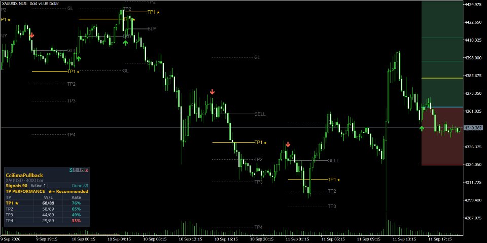 截图 #1 Cci Ema Pullback