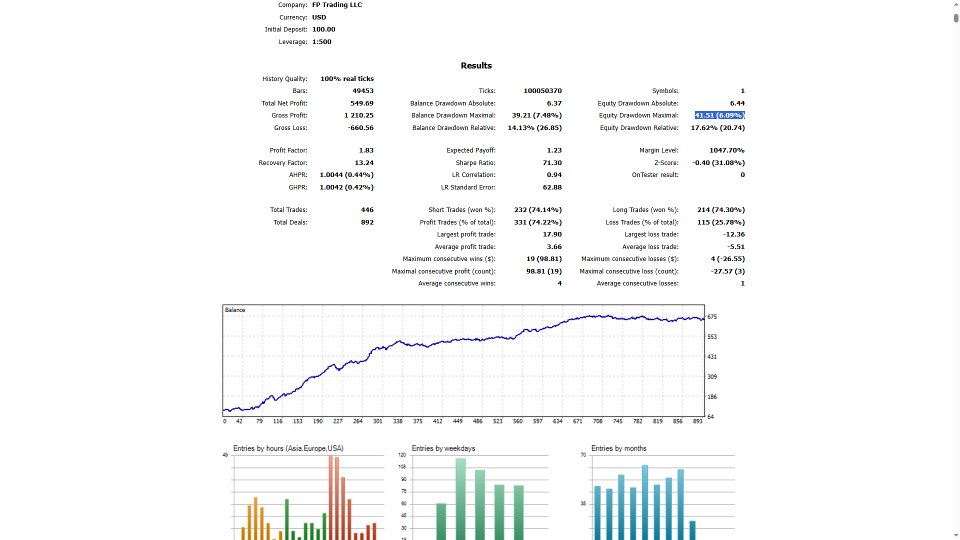 Screenshot #2 Codex GoldeX