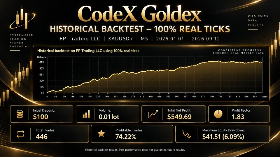Screenshot #1 Codex GoldeX