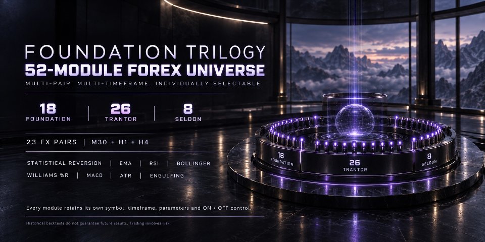 Screenshot #2 Foundation