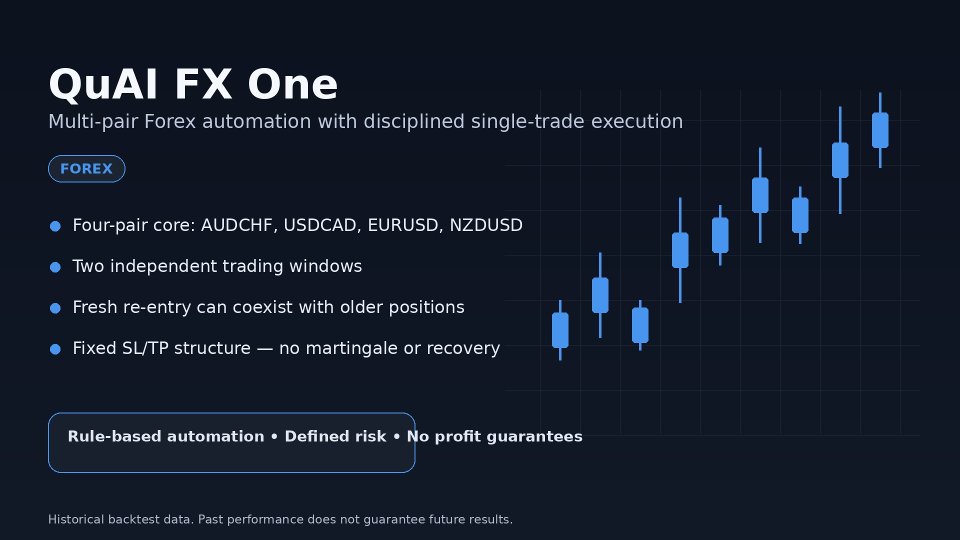 Screenshot #1 FXMultiAI