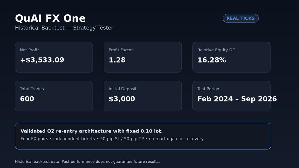 Screenshot #2 FXMultiAI