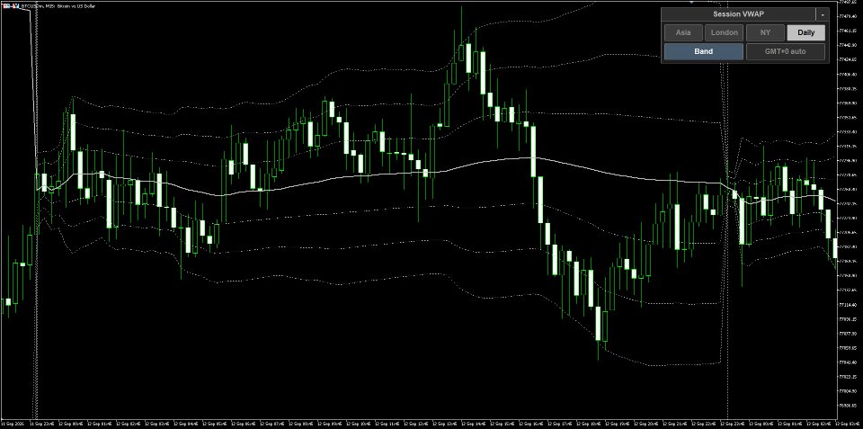 Screenshot #4 Multi Session VWAP with Deviation Bands