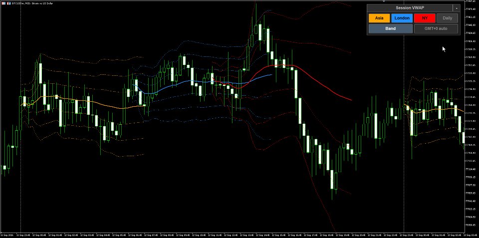 Screenshot #2 Multi Session VWAP with Deviation Bands