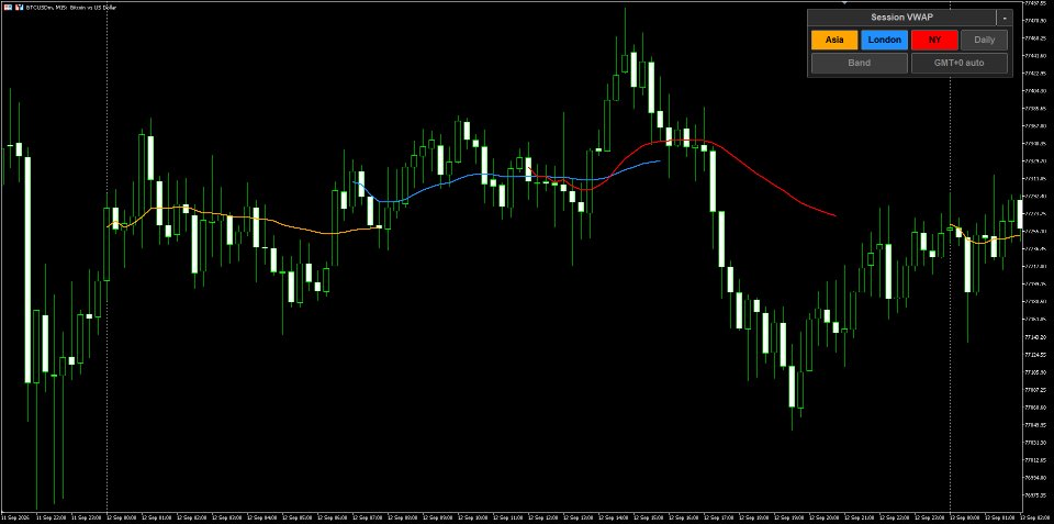 Screenshot #1 Multi Session VWAP with Deviation Bands