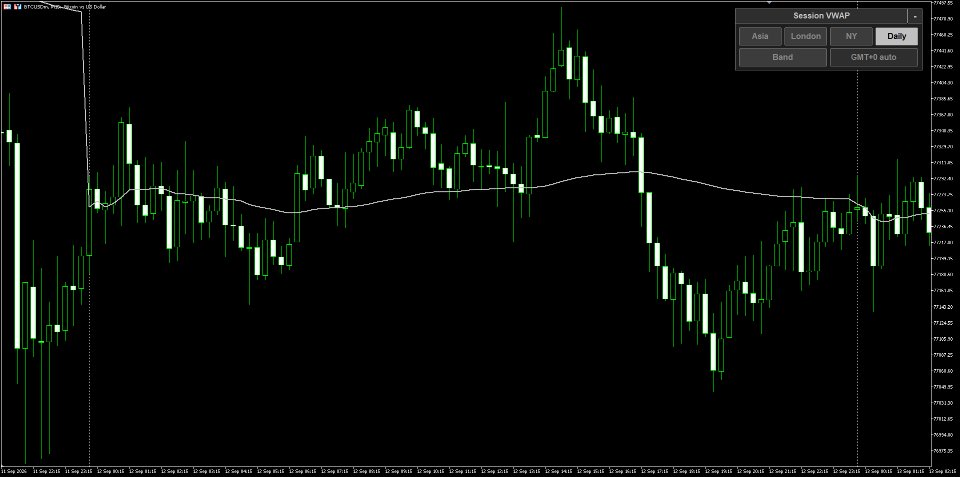 Screenshot #3 Multi Session VWAP with Deviation Bands