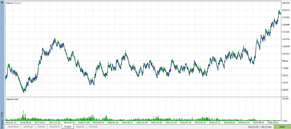 Screenshot #1 Advanced Range Trader