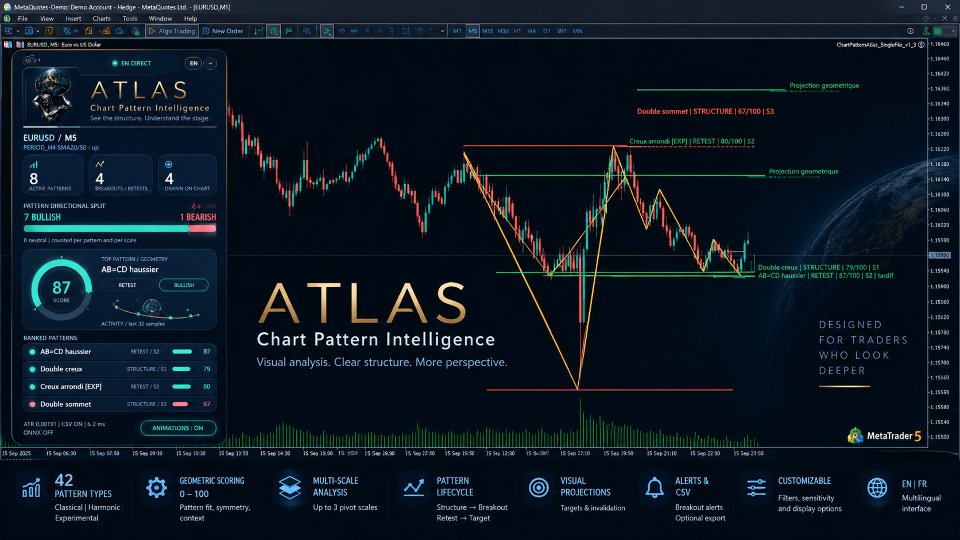 Screenshot #1 Atlas Chart Pattern Intelligence