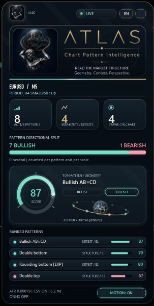 Screenshot #2 Atlas Chart Pattern Intelligence