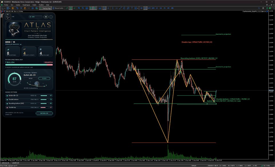 Screenshot #3 Atlas Chart Pattern Intelligence
