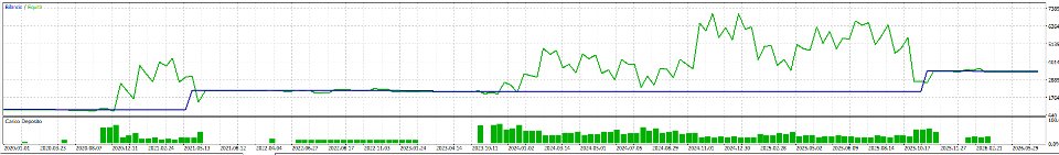 Screenshot #1 Controlled BTC