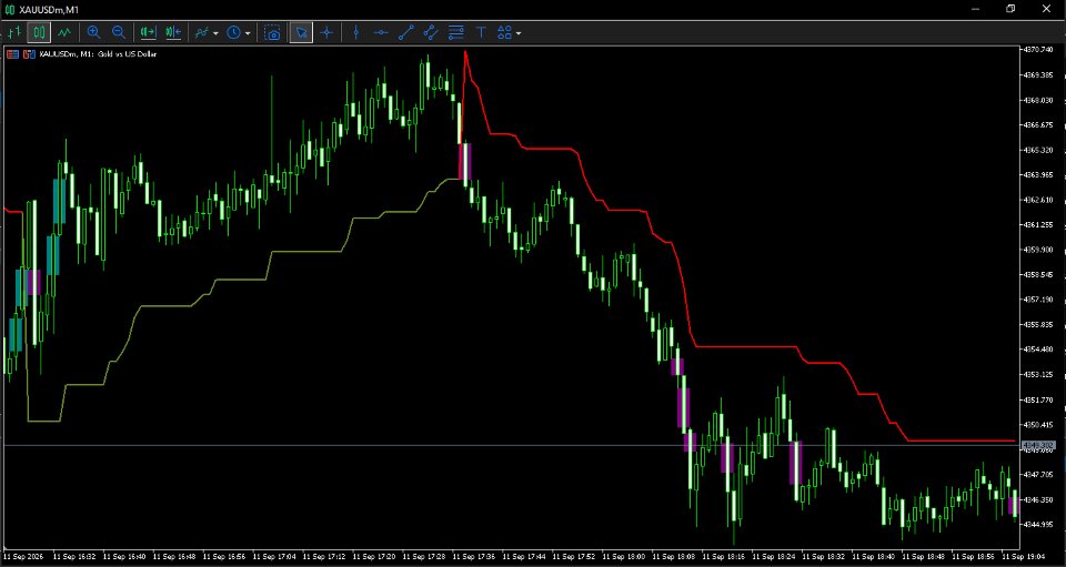 Screenshot #2 GapsTrendFilter MultiSymbol