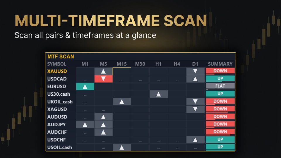 Screenshot #4 Stochastic Pullback