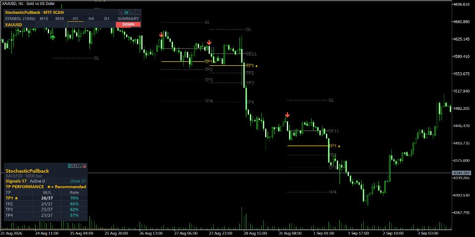 Screenshot #1 Stochastic Pullback
