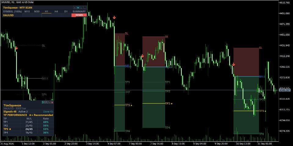 Screenshot #1 TTM Squeeze AlphaOnChart