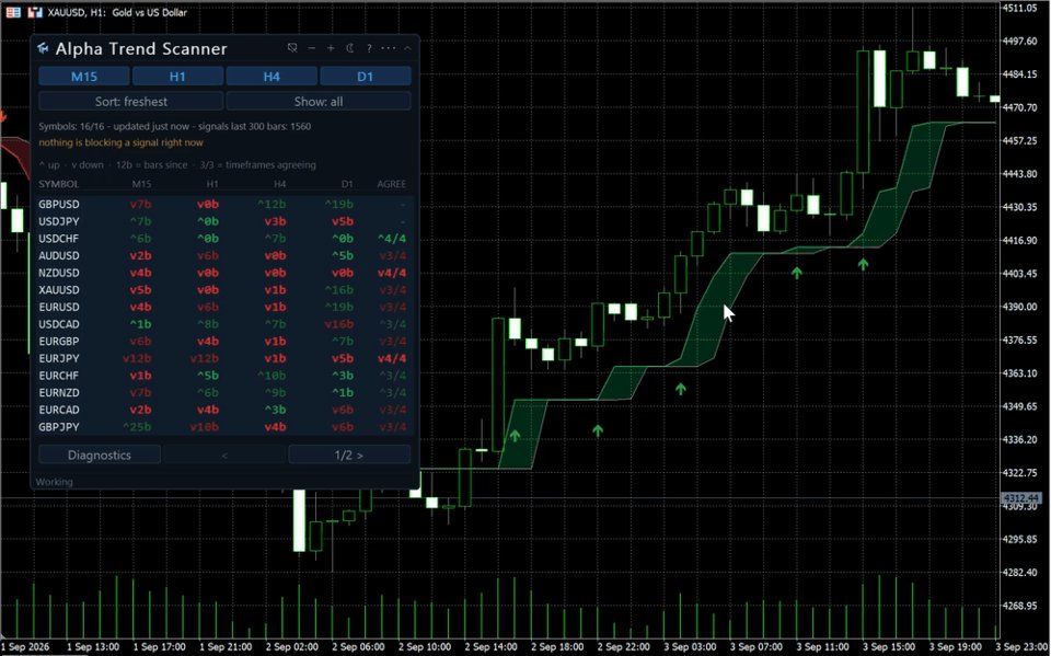 Captura de pantalla #1 Alpha Trend Scanner