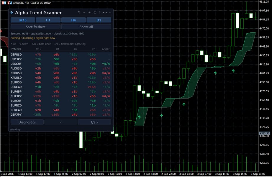 Captura de pantalla #2 Alpha Trend Scanner
