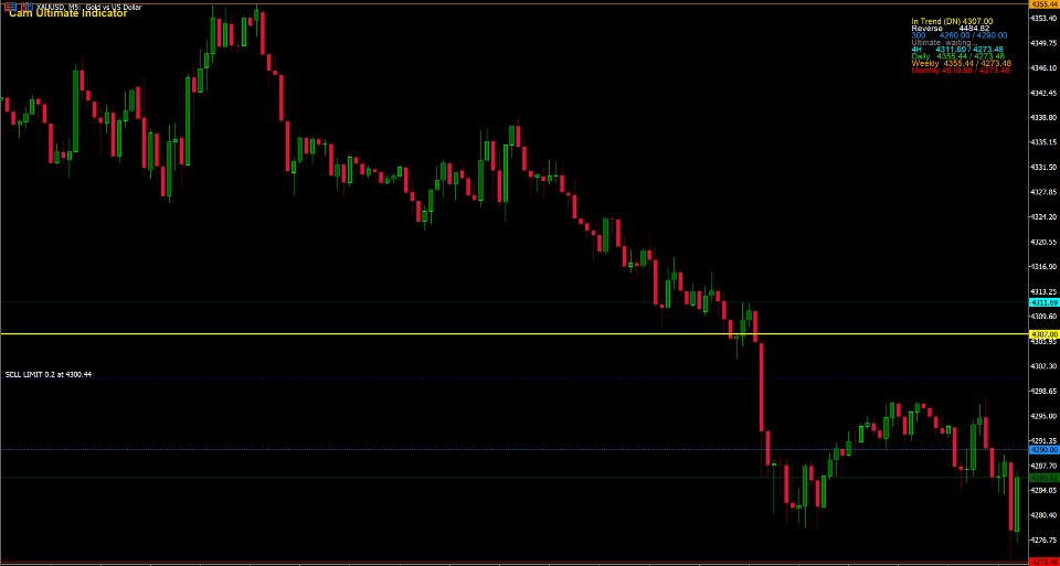 Screenshot #1 Cam Indicator