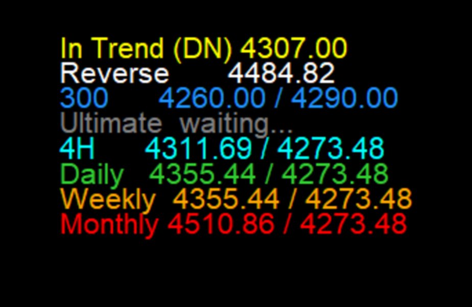 Screenshot #2 Cam Indicator
