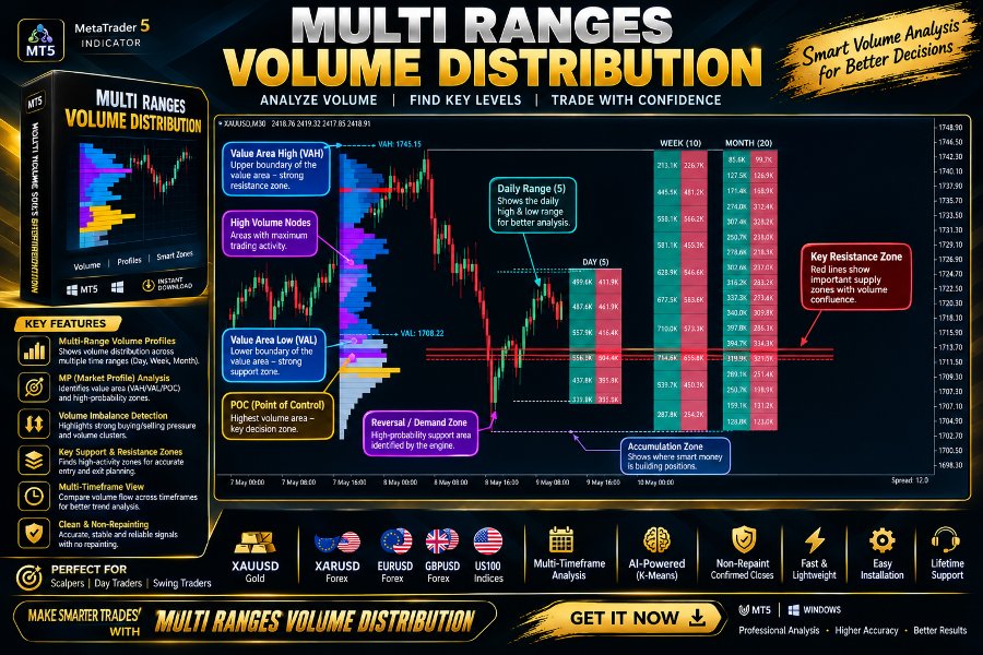 Screenshot #1 Multi Ranges Volume Distribution