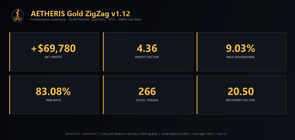 Screenshot #5 Aetheris Gold ZigZag