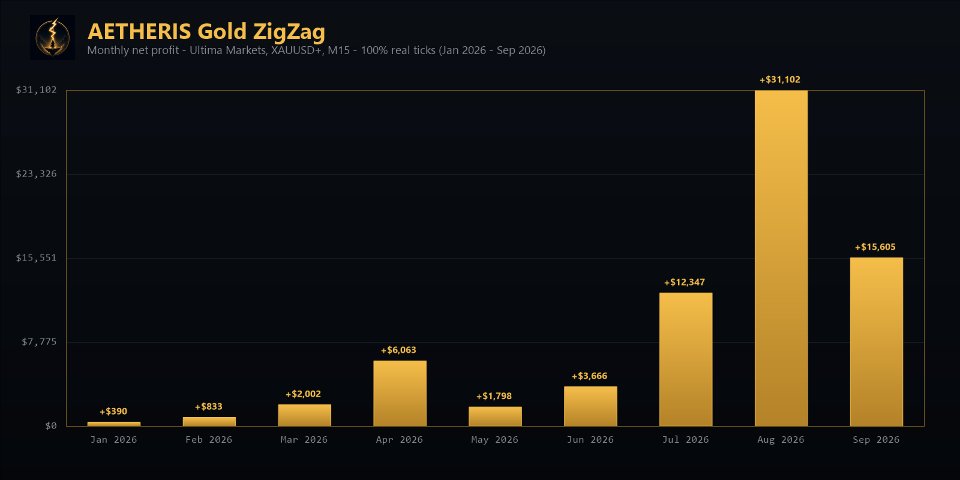 Screenshot #3 Aetheris Gold ZigZag