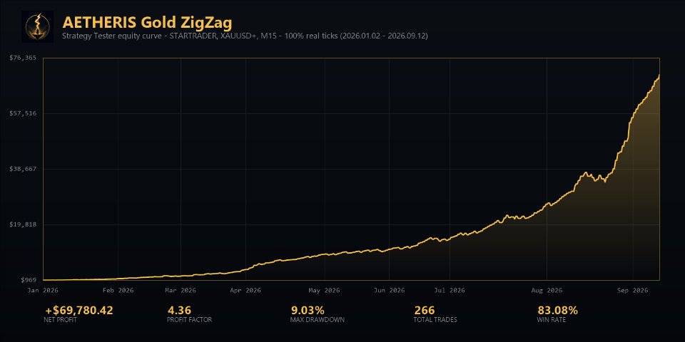 Screenshot #6 Aetheris Gold ZigZag