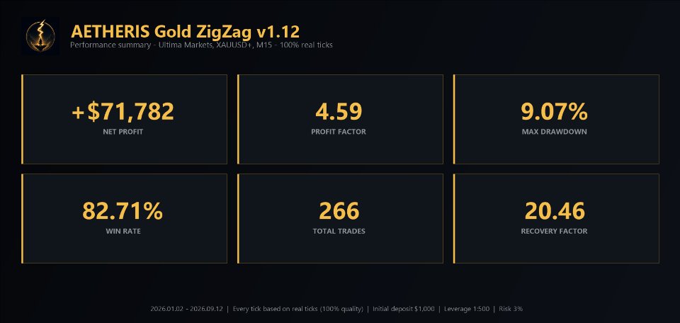Screenshot #1 Aetheris Gold ZigZag