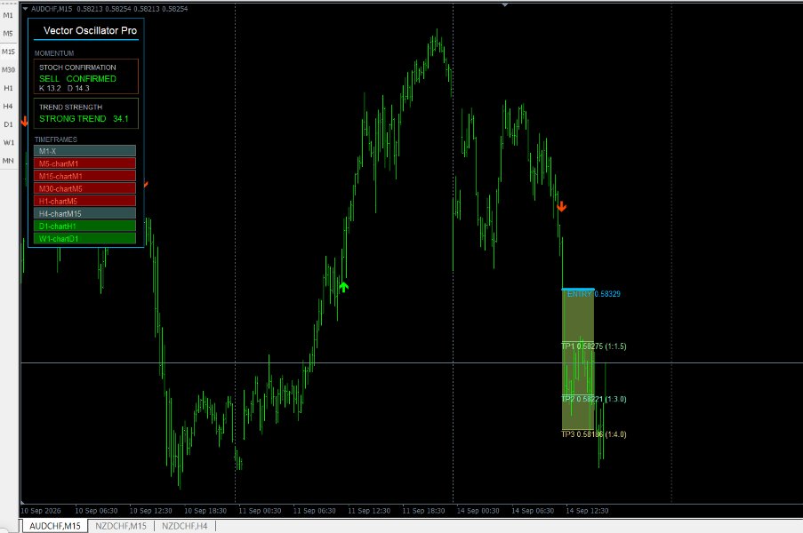 Screenshot #2 Vector Oscillator Pro
