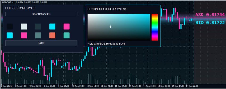 Снимок экрана #4 Alpha Chart Customizer MT4