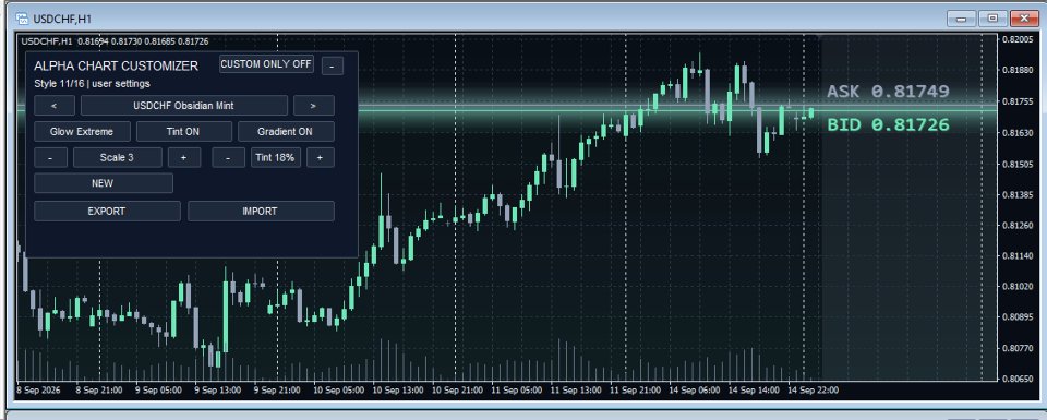 Снимок экрана #2 Alpha Chart Customizer MT4