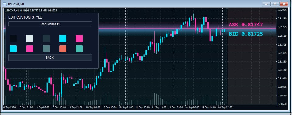 Снимок экрана #3 Alpha Chart Customizer MT4